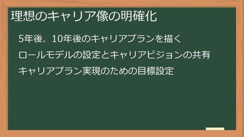 理想のキャリア像の明確化